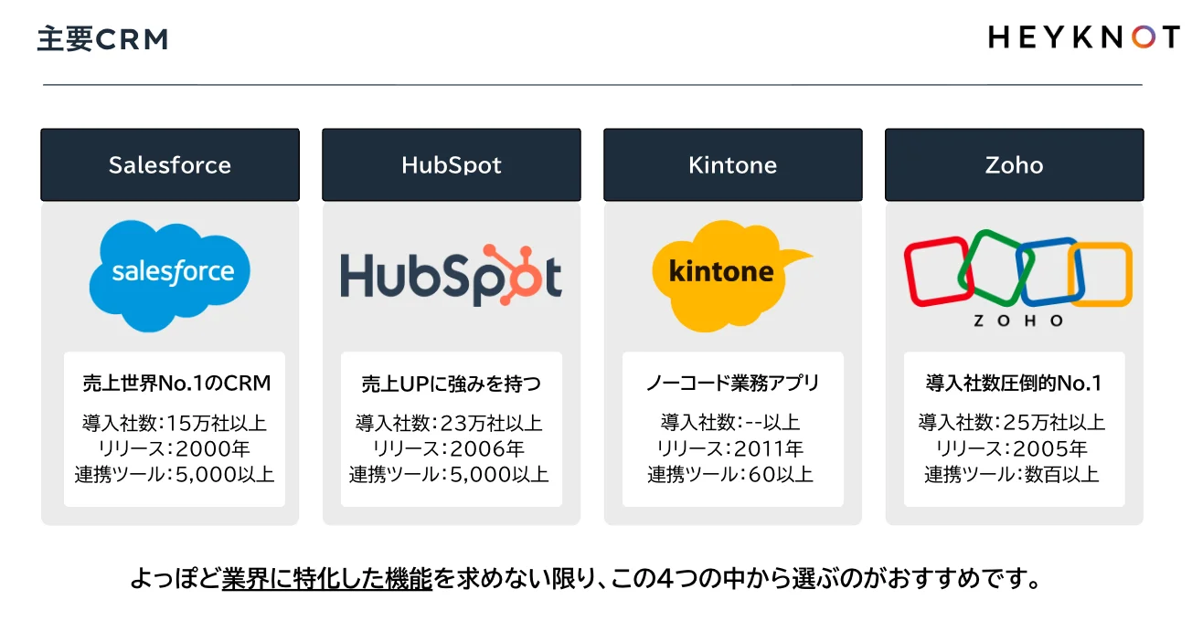 ZohoCRM導入ガイド
